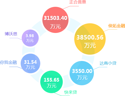 团贷网,投资理财